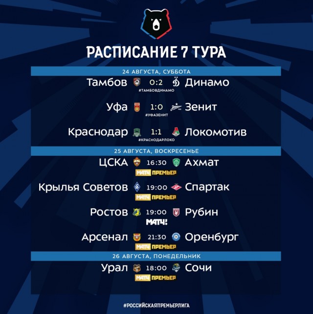Чемпионат России по футболу, сезон 2019-2020(часть II)