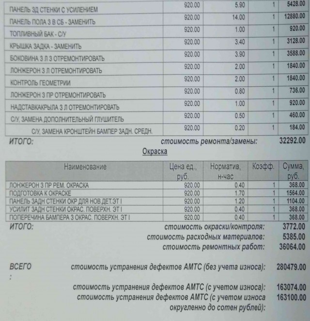 Съездили в отпуск...