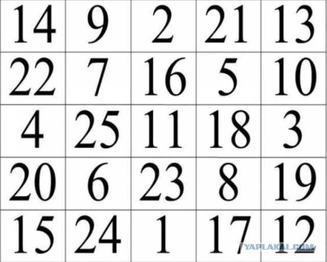 Допустит ли Вас психиатр к владению оружием?)