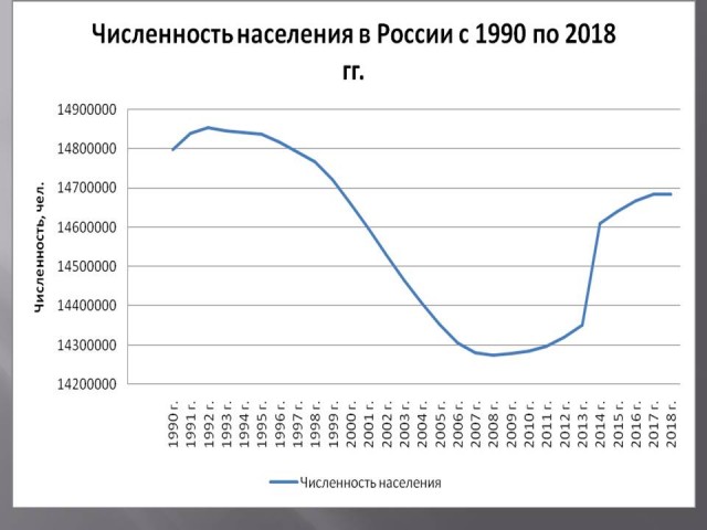 Остатки более развитой цивилизации