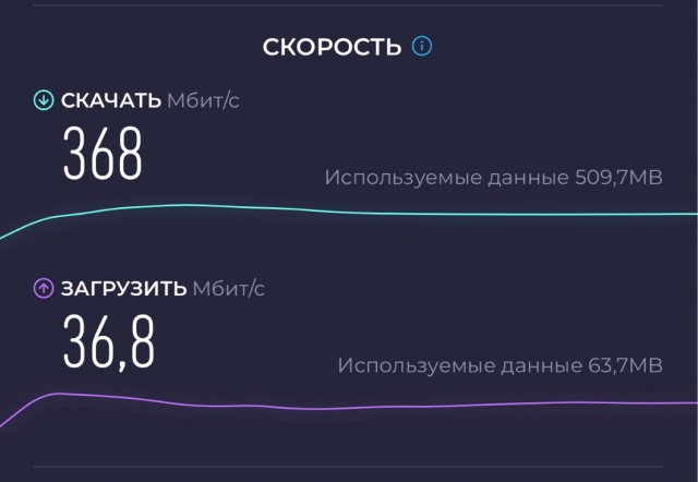 Упало качество мобильного интернета