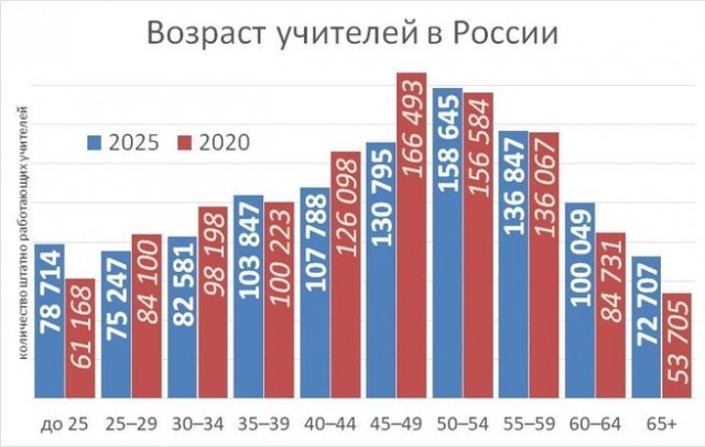 Открытое письмо Президенту РФ от учителей