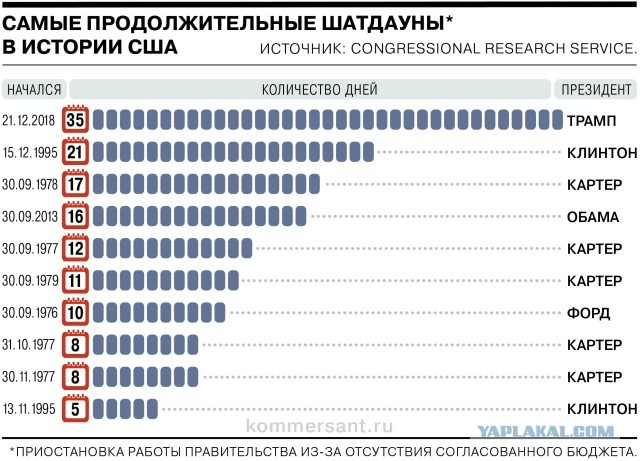 Миллионы американцев вышли на митинг против Трампа