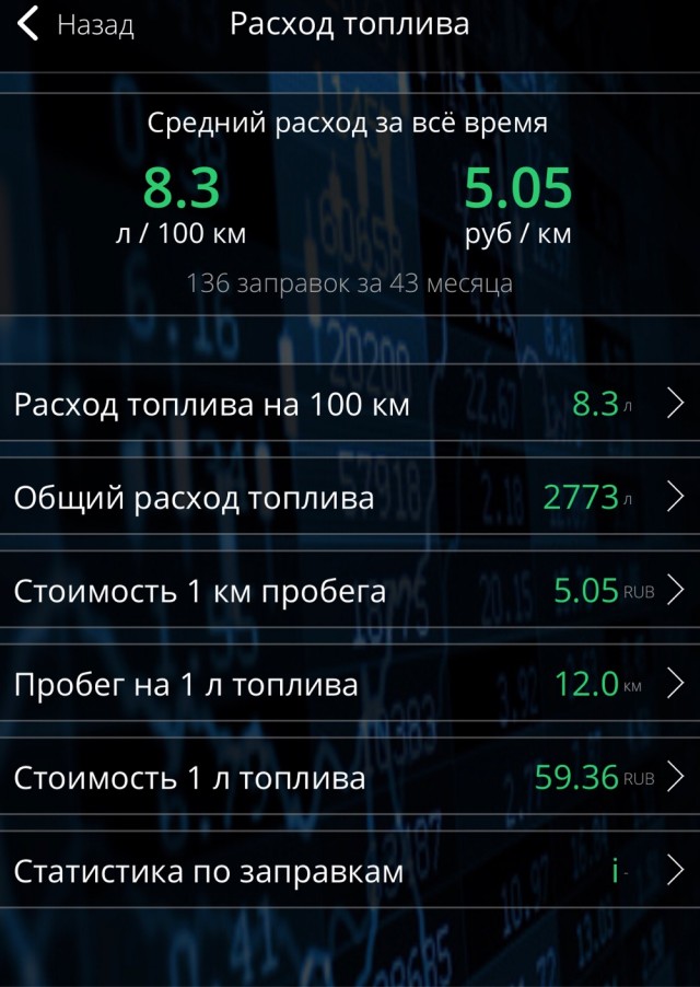 Сколько бензина кушает/нюхает ваш автомобиль?
