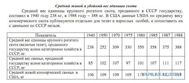 Сколько получали в СССР: переводим советские зарплаты на современные деньги