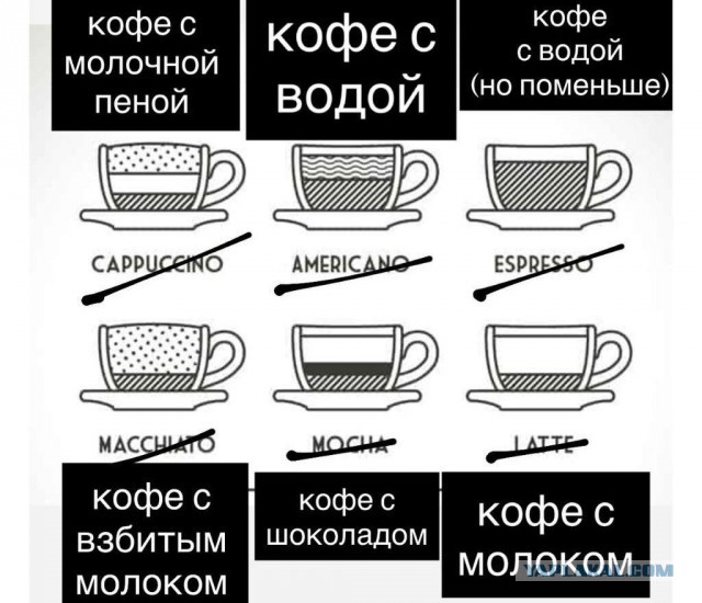 Кофейни с 1 марта.