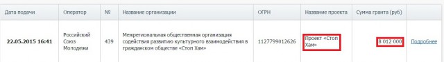 Лев против ... откуда растут ноги