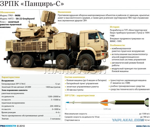 Штурмовики США устроили бомбежку Алеппо