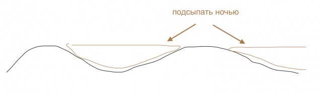 Первый снег: день жестянщика во Владивостоке (видео)