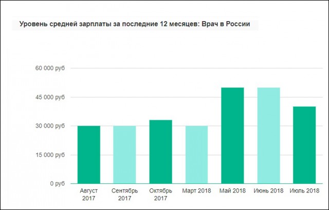 Зарплату россиян в Европе приравняли к рабству