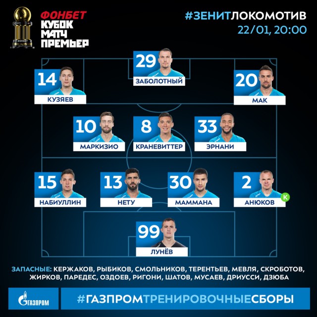Чемпионат России по футболу 2018-2019(часть VI )