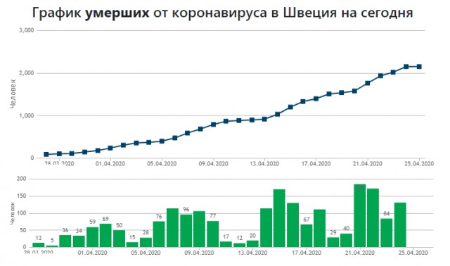 Правда о короновирусе "головного мозга".