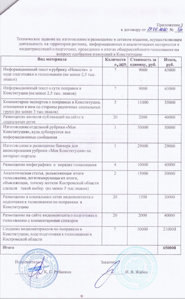 Сколько стоит реклама обнуления Путина в нищей Костроме?