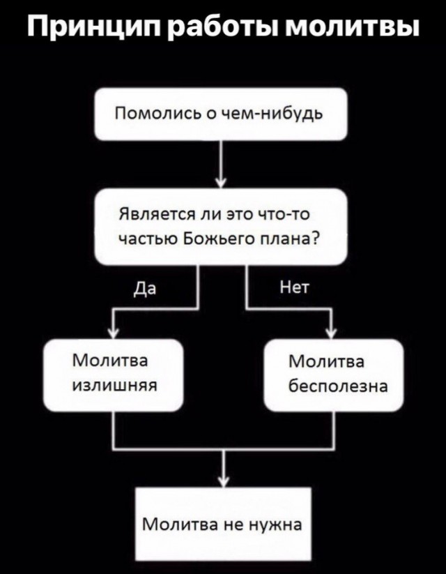 Немного атеизма в ленту