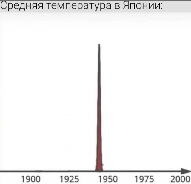 Бредзона 31.12.2021
