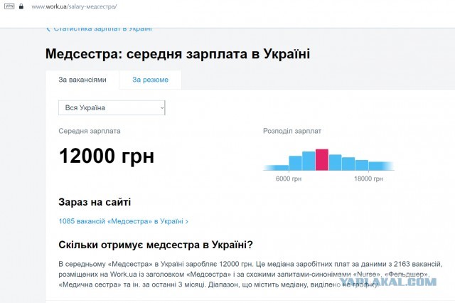 Медсестры в Коломне начали голодовку