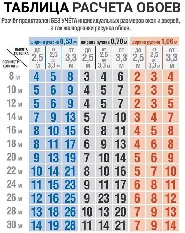 19 важных, нужных и познавательных шпаргалок, которые могут пригодиться в жизни