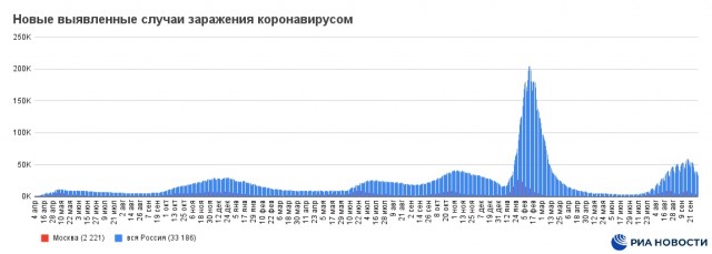 Пандемия съехавших крыш - разновидности болезни. Россия и мир. Часть 43.