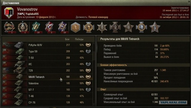 Wargaming 2