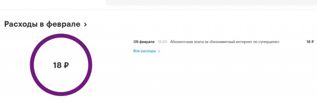 Мегафон провернул новую Мошенническую схему с миллионами абонентов