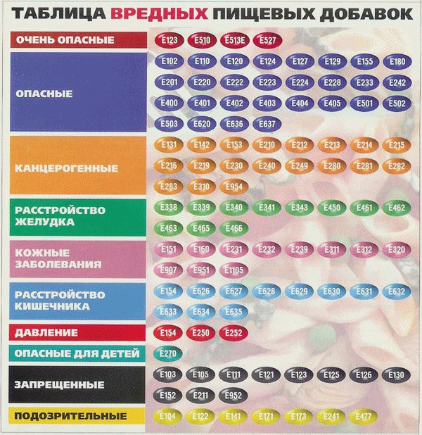 Глутамат натрия попадет под запрет?