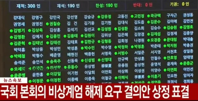 Президент Южной Кореи объявил военное положение в стране
