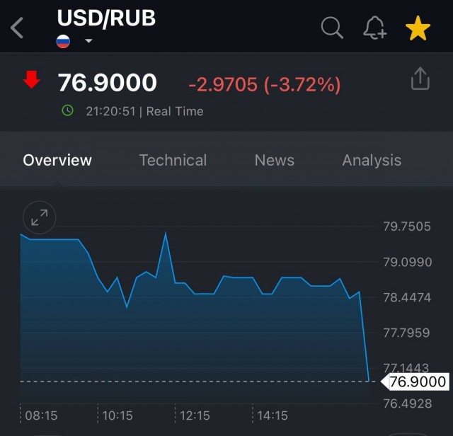 Доллар обрушился до 76 рублей