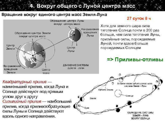 Чёта происходит