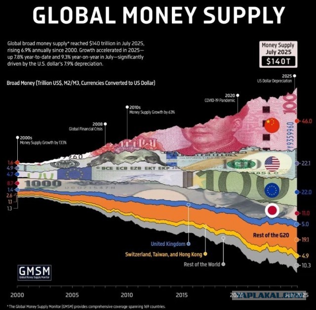 Когда всё-таки "доллар - в труху"?