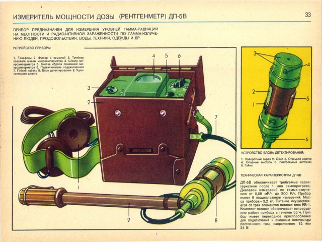 Гражданская Оборона