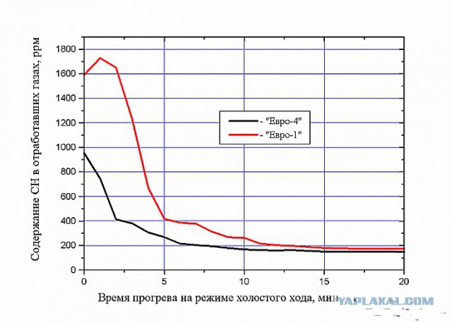 Смерть мотору