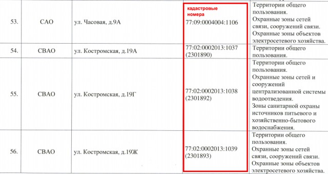 Снос торговых зданий в Москве
