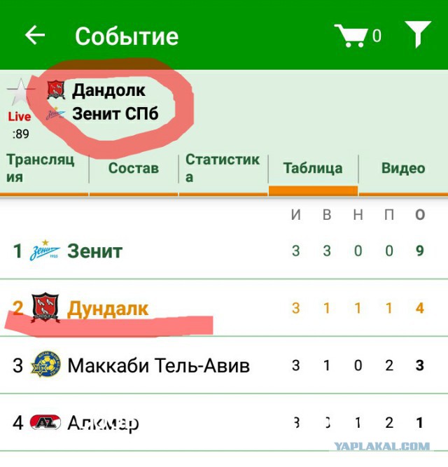 League Europe Сезон 2016/2017