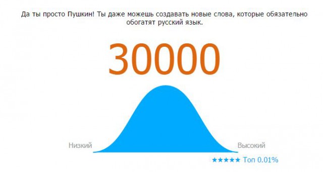 Онлайн Тест Словарного Запаса Русского Языка