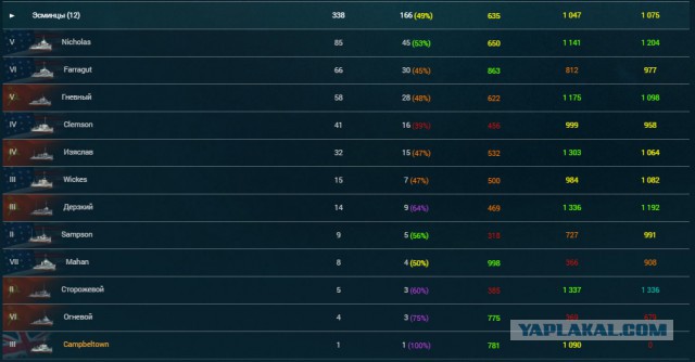 World of warships