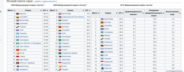 Россияне устали от нищеты