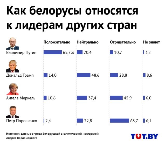 Лукашенко пригрозил Москве потерей «единственного союзника» на Западе
