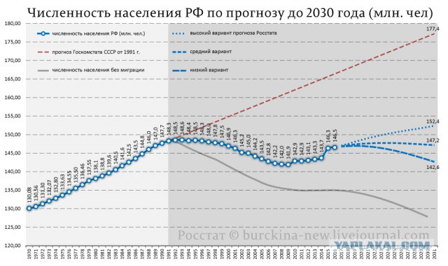 Песков заявил, что Путин оставил след в истории человечества.