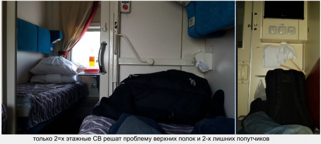 Привычки пассажиров, которые раздражают проводников и попутчиков.®РЖД