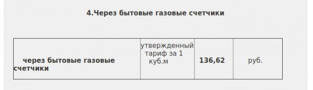 Россиянам предрекли рост тарифов до 10% на газ из-за умных счетчиков