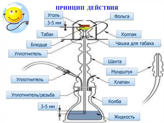Как сделать бутылкофон