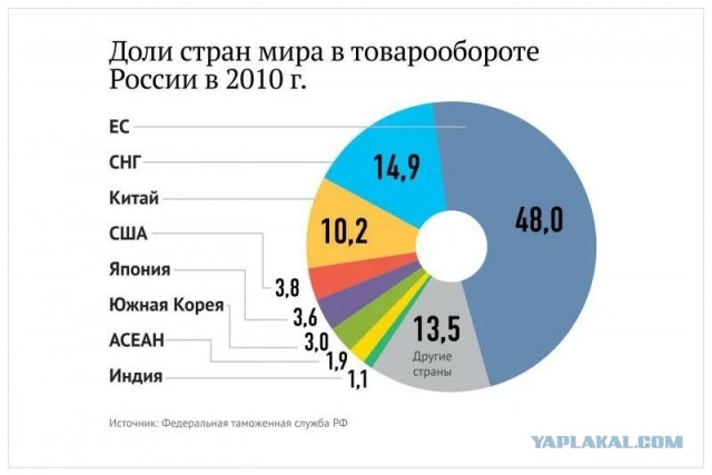 Мир и коронавирус, часть 5. COVID-19 и все все все