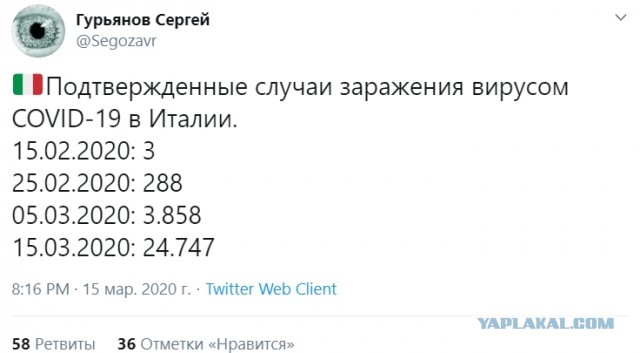 Карта распространения коронавируса в России и мире