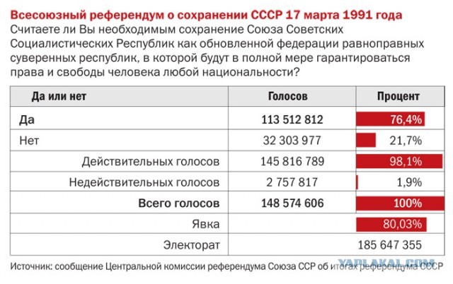 Почему все хотят обратно в СССР