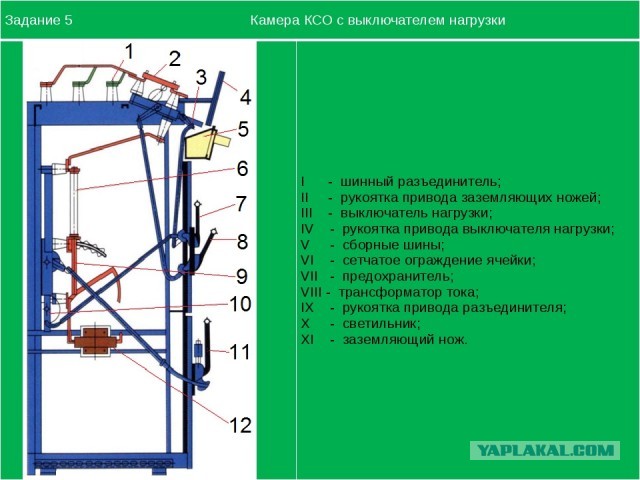 Техника безопасности