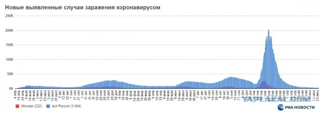Пандемия съехавших крыш - разновидности болезни. Россия и мир. Часть 37