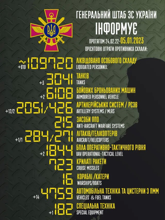 Путин поручил Шойгу ввести режим прекращения огня с 12:00 6 января до 24:00 7 января