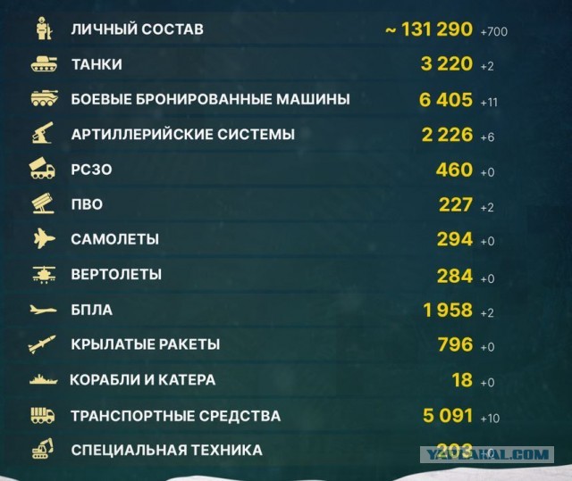 Полковник Макгрегор: главком ВСУ Залужный тайно сообщил США о потере 257 тысяч человек