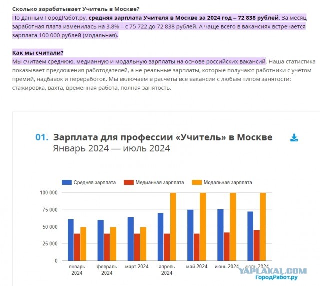 Названы профессии с самыми низкими зарплатами в России