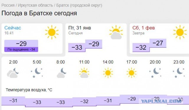 Куда делась зима?